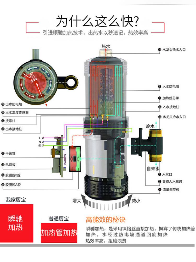 电热水器哪个品牌质量好又安全全解析
